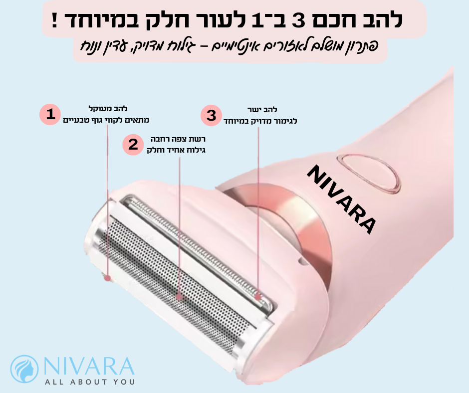 מכונת הגילוח החשמלית 2 ב-1 של NIVARA, גילוח רגיל לא מספיק?, כוללת ראש אפילטור מיוחד, סכין גילוח צפה, להבי גילוח מעוקלים וישרים. עיצוב ורוד עם טקסט בעברית — מושלם ליעילות הסרת שיער ולעור חלק יותר לאורך זמן.