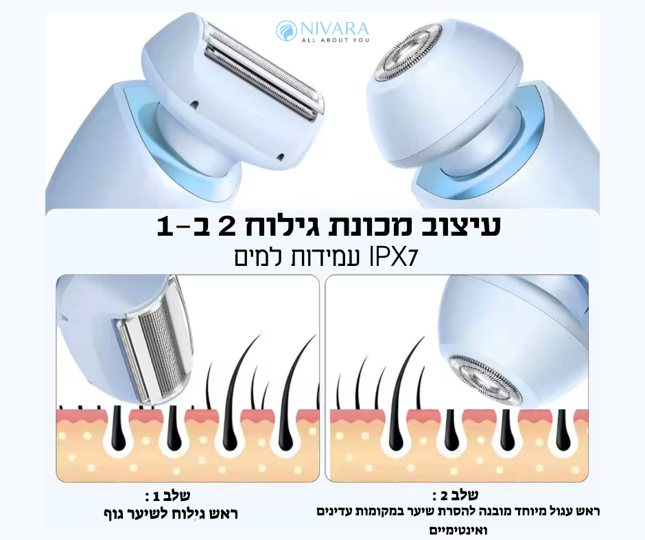 איור של מכונת הגילוח החשמלית 2 ב־1 NIVARA: בחלק העליון מודגם עמידות למים (IPX7), ובחלק התחתון ראש האפילטור בשימוש על העור, עם כיתובים בעברית המתארים שלבי גילוח ותכונות המכשיר.